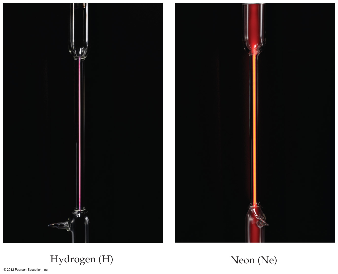 Electron Energy Levels